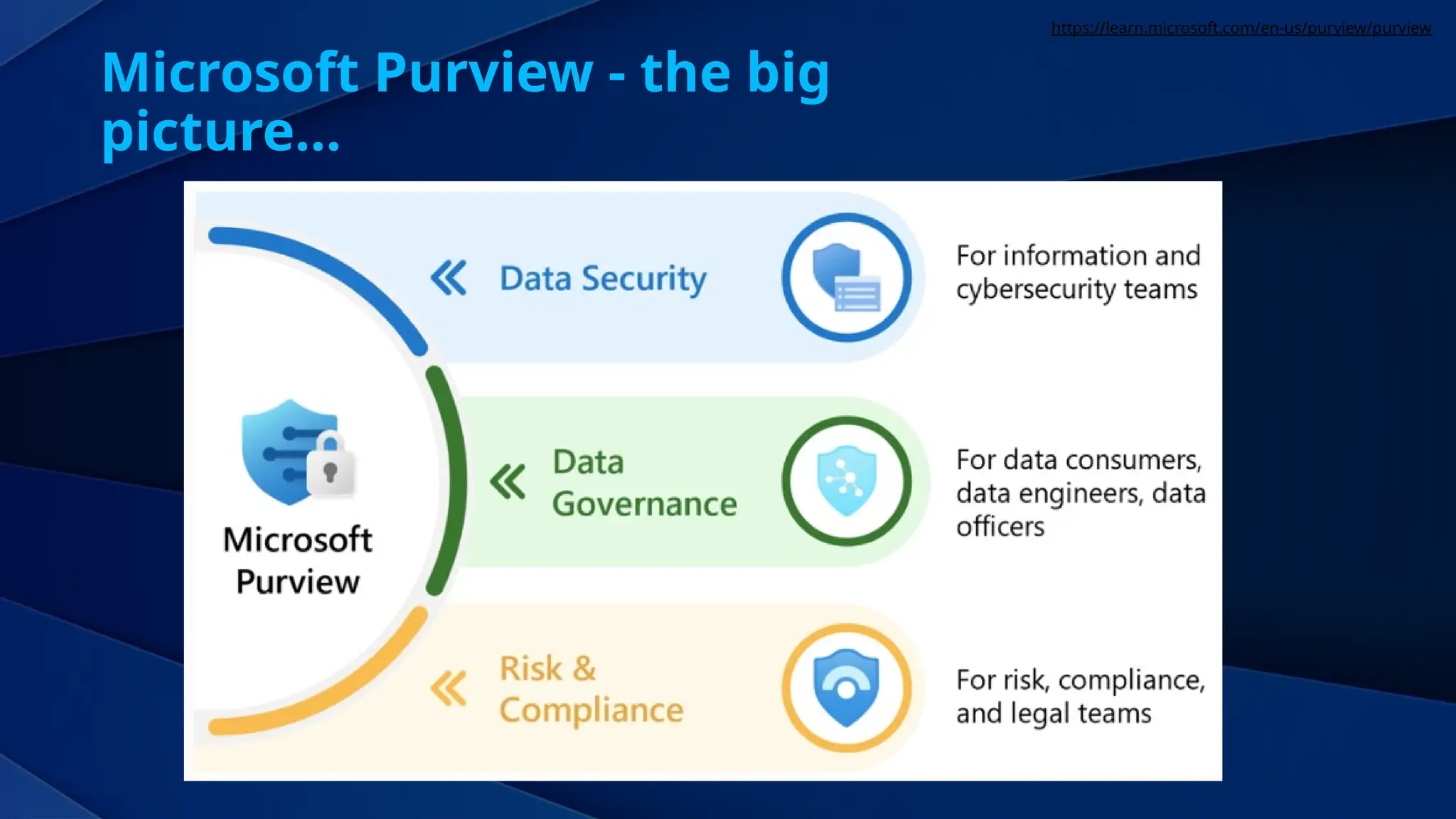 Data Lifecycle Management with Microsoft Purview in Microsoft Teams ...