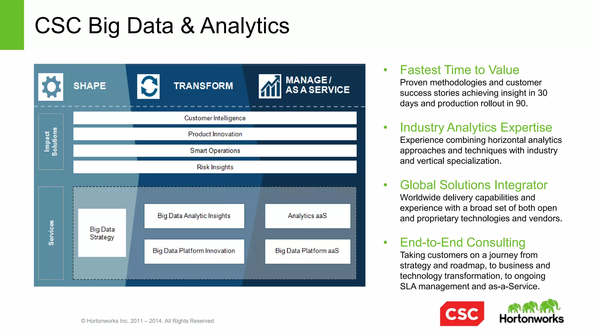 © Hortonworks Inc. 2011 – 2014. All Rights Reserved
CSC Big Data Platform as a Service
Big Data Platform as a Service
Flexible Deployment Options
Hadoop Queries Streams
CSC Command and Control
MongoDB
Elasticsearch
Storm
Kafka
PostgreSQL
PostGIS
Deployment
Center
Operations
Center
Support
Center
Application
Center
Knowledge
Center
Public
Cloud
Virtual
Private Cloud
Enterprise
Private Cloud
Dedicated
Cluster
Enterprise Grade Security
Access
Control
Compliance
Support
Perimeter
Security
Activity
Monitoring
Audit
Logging Encryption
Malware
Protection
Hardened
OS
DataStax
TitanDB
ETL Data Transformation Business Intelligence Data Mining Advanced Analytics Geolocation
Hive w/ Tez
HBase
Accumulo
HDFS, YARN, MR, Spark, …
 