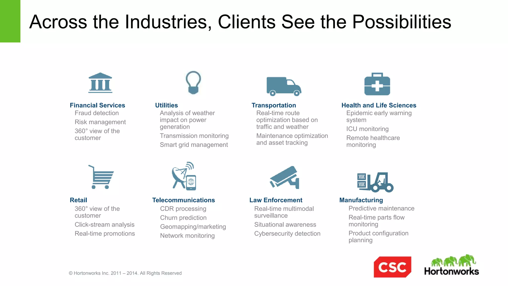 © Hortonworks Inc. 2011 – 2014. All Rights Reserved
But They Struggle With Consistent Challenges
•  Data complexity
•  Robust and scalable service
•  Speed of stand-up
1. Setting up and operating a big data and analytics platform
2. Applying the right data science
3. Integrating insights into their business processes
•  Skills shortage
•  Skills retention
4. Identifying and managing big data skills
 