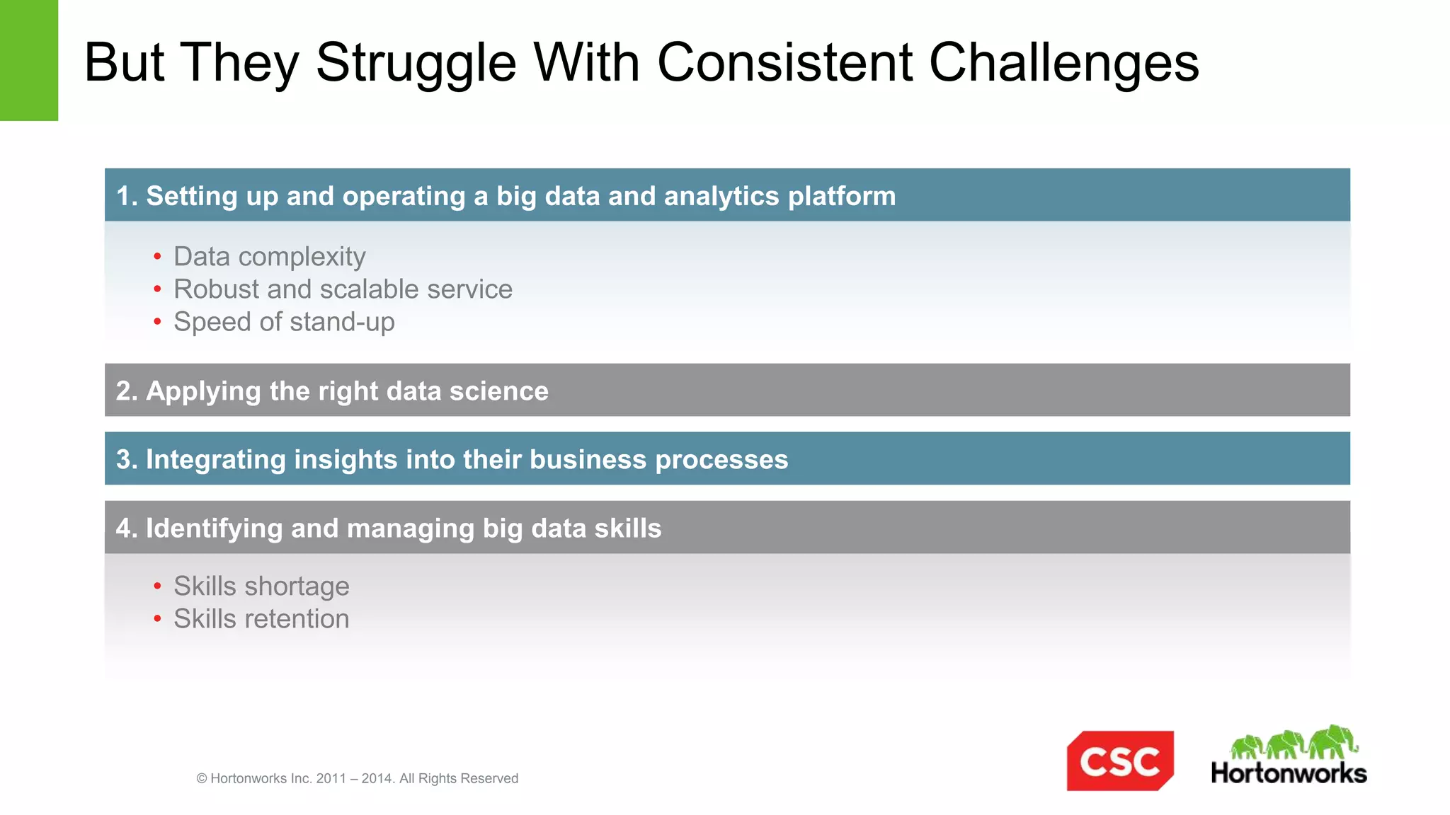 © Hortonworks Inc. 2011 – 2014. All Rights Reserved
Time to Value, Time to Next Iteration
Business
Discovery
Info
Discovery
Logical Data
Model
Physical Data
Model
System
Staging
Data Ingestion,
Transformation, ETL
Application
Development
Analytics
Production
Staging
Data Warehouse Project
12-24 Months to Reach Production
Big Data Project
3-6 Months to Reach Production
Prod.
Stag.
Business
Discovery
Info
Discovery
Sys.
Stag.
Initial
Data
Ingest
Schema on Read
Analytics
App Dev
Schema
on Read
Analytics
App Dev
Schema
on Read
Analytics
App Dev
Schema
on Read
Analytics
App Dev
Schema
on Read
Analytics
App Dev
Schema
on Read
Analytics
App Dev
 