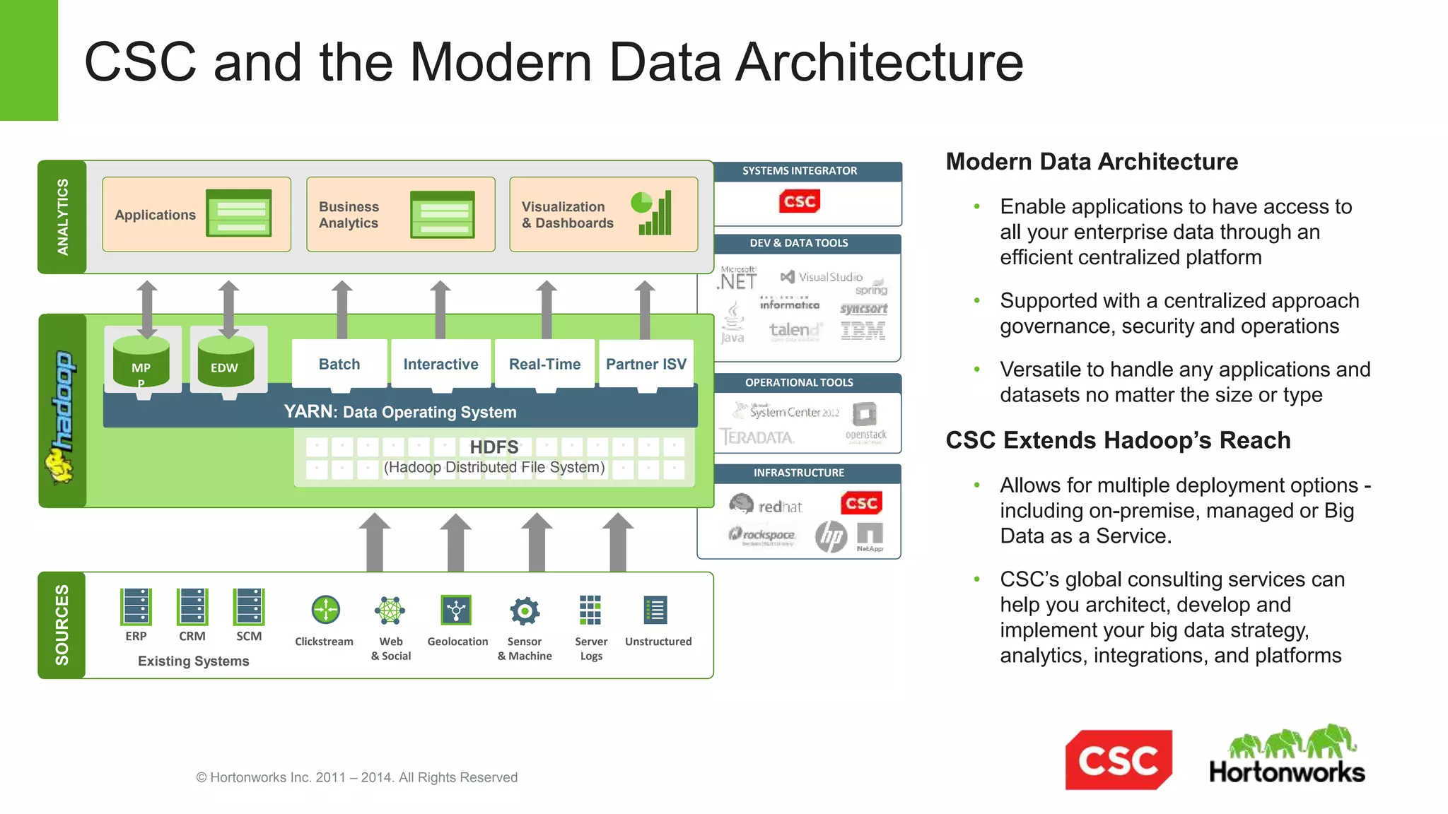© Hortonworks Inc. 2011 – 2014. All Rights Reserved
Hadoop Driver: Cost optimization
Archive Data off EDW
Move rarely used data to Hadoop as active
archive, store more data longer
Offload costly ETL process
Free your EDW to perform high-value functions
like analytics & operations, not ETL
Enrich the value of your EDW
Use Hadoop to refine new data sources, such as
web and machine data for new analytical context
ANALYTICS
Data
Marts
Business
Analytics
Visualization
& Dashboards
HDP helps you reduce costs and optimize the value associated with your EDW
ANALYTICSDATASYSTEMS
Data
Marts
Business
Analytics
Visualization
& Dashboards
HDP 2.2
ELT
°
°
°
°
°
°
°
°
°
°
°
°
°
°
°
°
°
°
°
N
Cold Data,
Deeper Archive
& New Sources
Enterprise Data
Warehouse
Hot
MPP
In-Memory
Clickstream	
   Web	
  	
  
&	
  Social	
  
GeolocaDon	
   Sensor	
  	
  
&	
  Machine	
  
Server	
  	
  
Logs	
  
Unstructured	
  
Existing Systems
ERP	
   CRM	
   SCM	
  
SOURCES
 