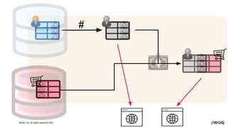 Data Lineage, Property Based Testing & Neo4j | PDF