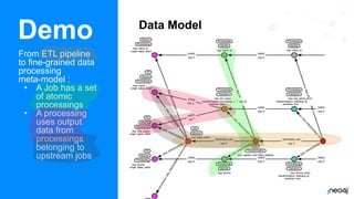 Data Lineage, Property Based Testing & Neo4j | PDF