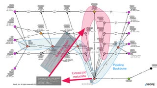 Data Lineage, Property Based Testing & Neo4j | PDF