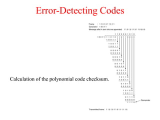 Error-Detecting Codes
Calculation of the polynomial code checksum.
 