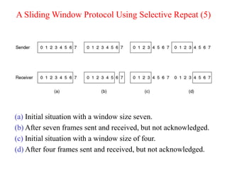 A Sliding Window Protocol Using Selective Repeat (5)
(a) Initial situation with a window size seven.
(b) After seven frames sent and received, but not acknowledged.
(c) Initial situation with a window size of four.
(d) After four frames sent and received, but not acknowledged.
 