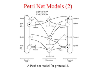 Petri Net Models (2)
A Petri net model for protocol 3.
 