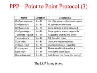 PPP – Point to Point Protocol (3)
The LCP frame types.
 