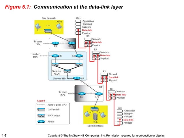 Datalink-Layer-all.pptx