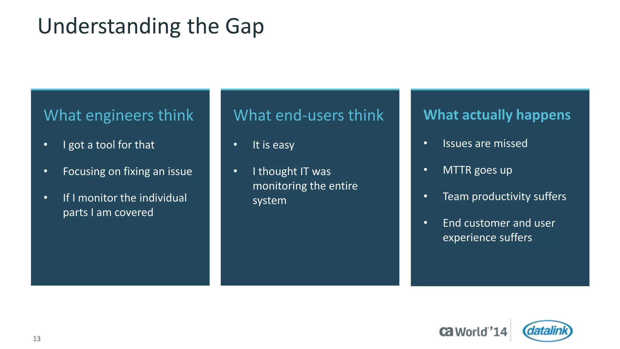 Understanding the Gap 
What engineers think 
• I got a tool for that 
• Focusing on fixing an issue 
• If I monitor the individual 
parts I am covered 
What end-users think 
• It is easy 
• I thought IT was 
monitoring the entire 
system 
13 © 2014 CA. All rights reserved. 
What actually happens 
• Issues are missed 
• MTTR goes up 
• Team productivity suffers 
• End customer and user 
experience suffers 
 
