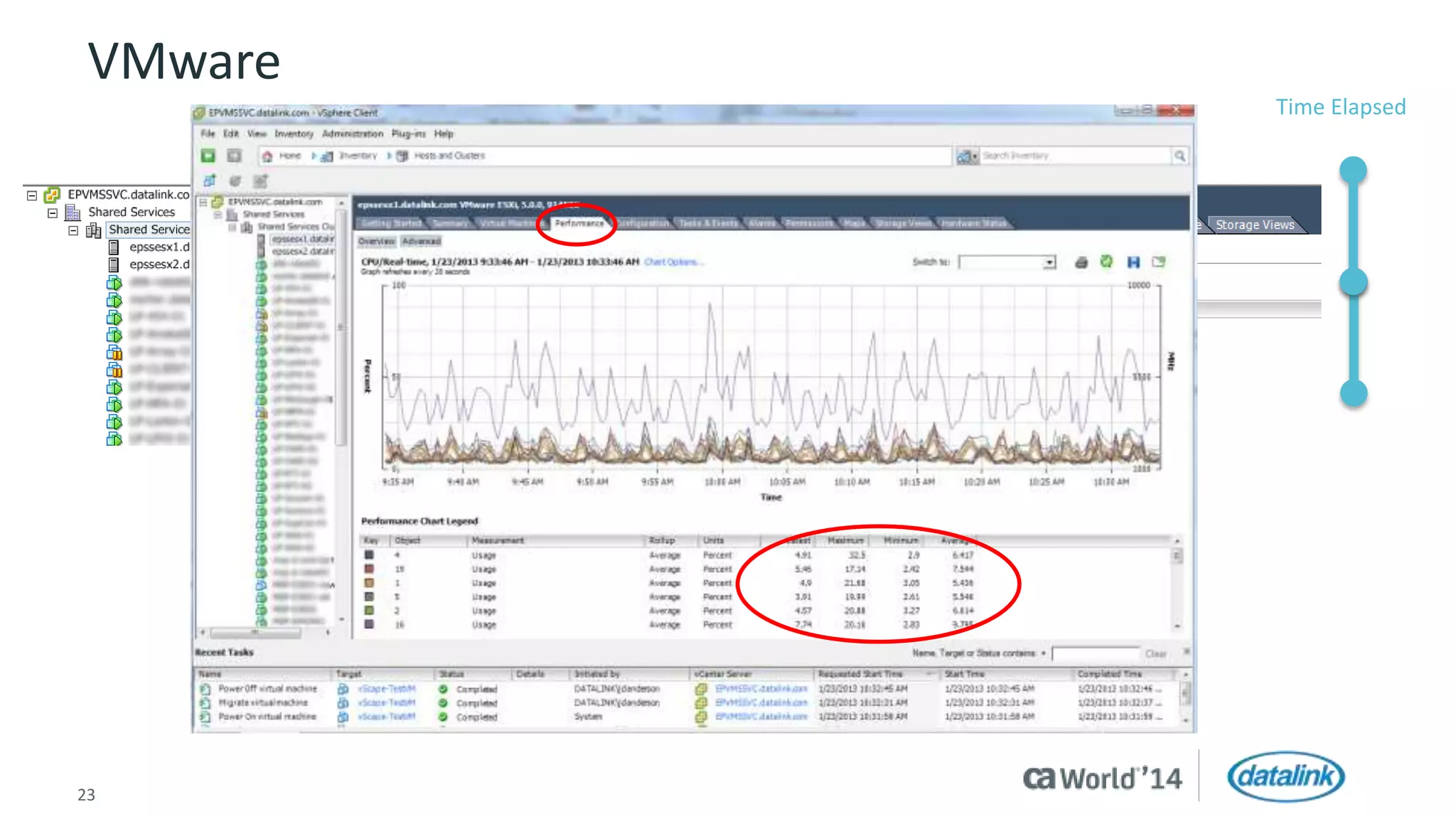 VMware 
23 © 2014 CA. All rights reserved. 
Time Elapsed 
 