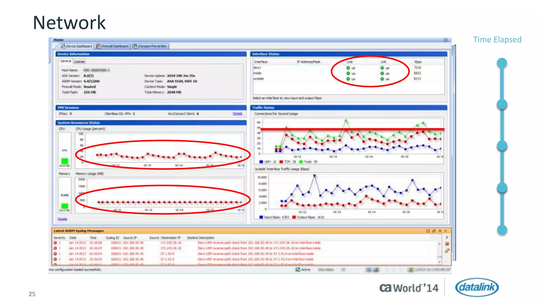 Network 
25 © 2014 CA. All rights reserved. 
Time Elapsed 
 