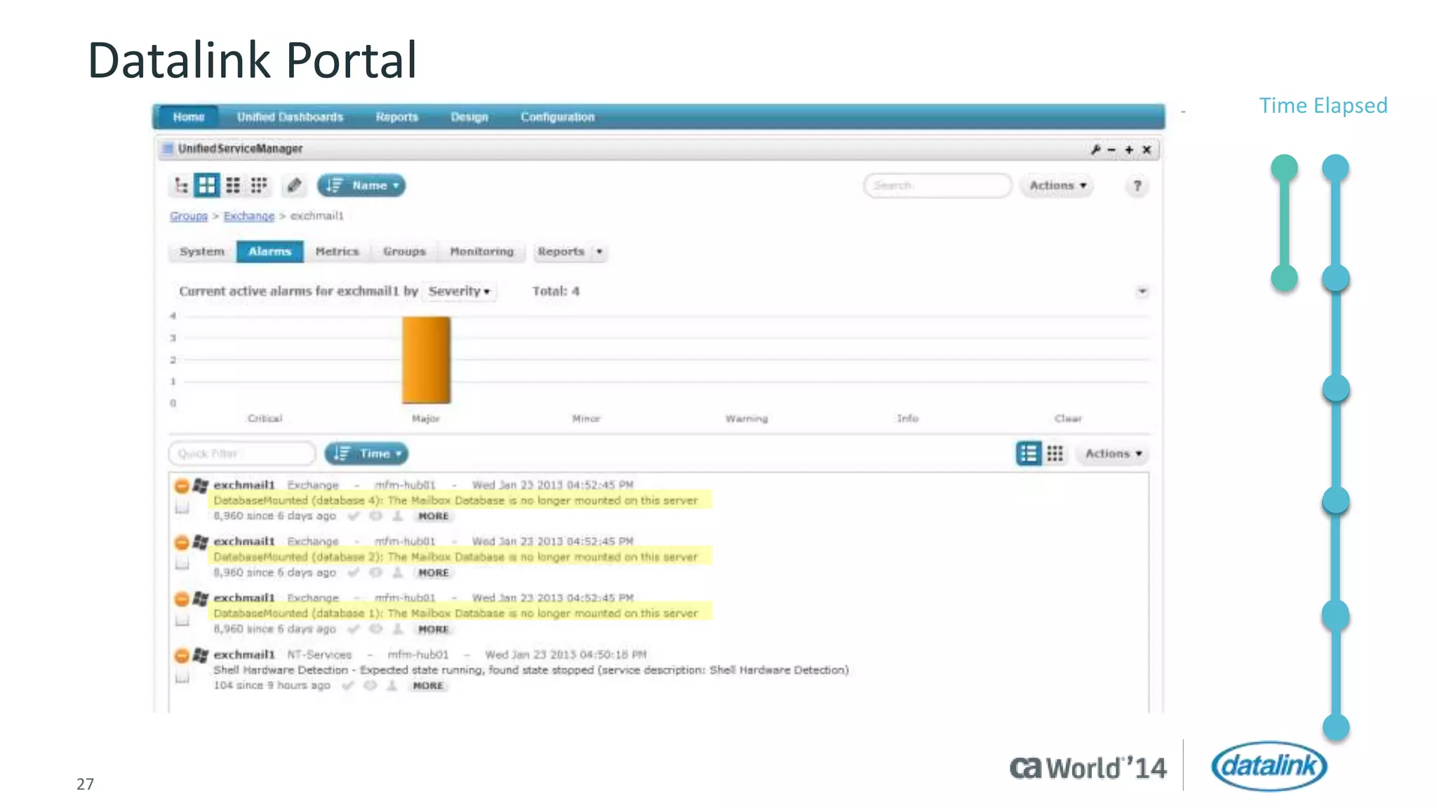 Datalink Portal 
27 © 2014 CA. All rights reserved. 
Time Elapsed 
 