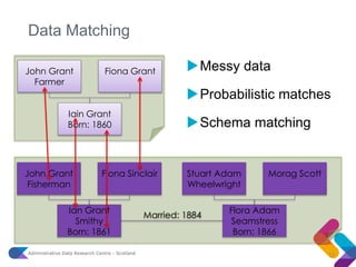 Data Linkage | PPTX