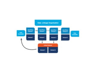 Data linkage eis working group | PPT