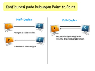 Data Link Control - Line configuration | PPT