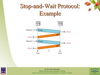 SSttoopp--aanndd--WWaaiitt PPrroottooccooll:: 
EExxaammppllee 
Dr. Md. Abdur Razzaque 
Green Networking Research Group 
Dept. of Computer Science and Engineering, University of Dhaka 
 