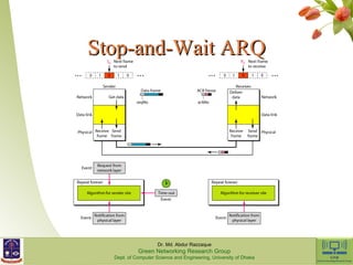SSttoopp--aanndd--WWaaiitt AARRQQ 
Dr. Md. Abdur Razzaque 
Green Networking Research Group 
Dept. of Computer Science and Engineering, University of Dhaka 
 
