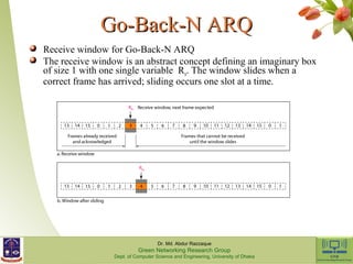 GGoo--BBaacckk--NN AARRQQ 
Receive window for Go-Back-N ARQ 
The receive window is an abstract concept defining an imaginary box 
of size 1 with one single variable Rn. The window slides when a 
correct frame has arrived; sliding occurs one slot at a time. 
Dr. Md. Abdur Razzaque 
Green Networking Research Group 
Dept. of Computer Science and Engineering, University of Dhaka 
 