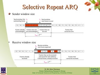 SSeelleeccttiivvee RReeppeeaatt AARRQQ 
Sender window size 
• Receive window size 
Dr. Md. Abdur Razzaque 
Green Networking Research Group 
Dept. of Computer Science and Engineering, University of Dhaka 
 