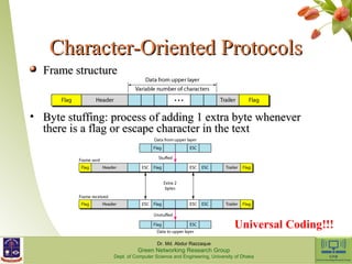 CChhaarraacctteerr--OOrriieenntteedd PPrroottooccoollss 
FFrraammee ssttrruuccttuurree 
• BByyttee ssttuuffffiinngg:: pprroocceessss ooff aaddddiinngg 11 eexxttrraa bbyyttee wwhheenneevveerr 
tthheerree iiss aa ffllaagg oorr eessccaappee cchhaarraacctteerr iinn tthhee tteexxtt 
Dr. Md. Abdur Razzaque 
Green Networking Research Group 
Universal Coding!!! 
Dept. of Computer Science and Engineering, University of Dhaka 
 