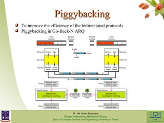 PPiiggggyybbaacckkiinngg 
To improve the efficiency of the bidirectional protocols 
Piggybacking in Go-Back-N ARQ 
Dr. Md. Abdur Razzaque 
Green Networking Research Group 
Dept. of Computer Science and Engineering, University of Dhaka 
 