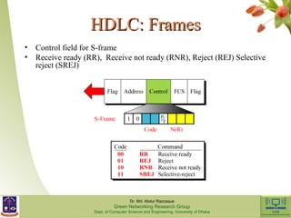 HHDDLLCC:: FFrraammeess 
• Control field for S-frame 
• Receive ready (RR), Receive not ready (RNR), Reject (REJ) Selective 
reject (SREJ) 
Dr. Md. Abdur Razzaque 
Green Networking Research Group 
Dept. of Computer Science and Engineering, University of Dhaka 
 