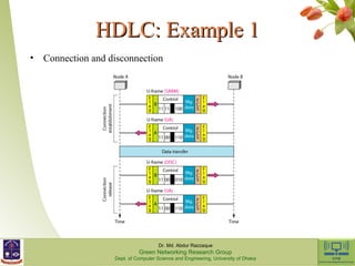 HHDDLLCC:: EExxaammppllee 11 
• Connection and disconnection 
Dr. Md. Abdur Razzaque 
Green Networking Research Group 
Dept. of Computer Science and Engineering, University of Dhaka 
 