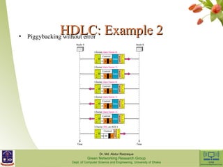 HHDDLLCC:: EExxaammppllee 22 • Piggybacking without error 
Dr. Md. Abdur Razzaque 
Green Networking Research Group 
Dept. of Computer Science and Engineering, University of Dhaka 
 