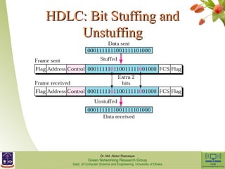 HHDDLLCC:: BBiitt SSttuuffffiinngg aanndd 
UUnnssttuuffffiinngg 
Dr. Md. Abdur Razzaque 
Green Networking Research Group 
Dept. of Computer Science and Engineering, University of Dhaka 
 