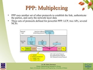 PPPPPP:: MMuullttiipplleexxiinngg 
• PPP uses another set of other protocols to establish the link, authenticate 
the parties, and carry the network layer data 
• Three sets of protocols defined for powerful PPP: LCP, two APs, several 
NCPs 
Dr. Md. Abdur Razzaque 
Green Networking Research Group 
Dept. of Computer Science and Engineering, University of Dhaka 
 