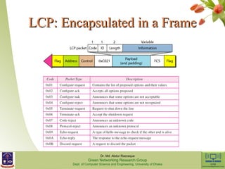 LLCCPP:: EEnnccaappssuullaatteedd iinn aa FFrraammee 
Dr. Md. Abdur Razzaque 
Green Networking Research Group 
Dept. of Computer Science and Engineering, University of Dhaka 
 