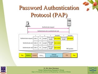 PPaasssswwoorrdd AAuutthheennttiiccaattiioonn 
PPrroottooccooll (PPAAPP) 
Dr. Md. Abdur Razzaque 
Green Networking Research Group 
Dept. of Computer Science and Engineering, University of Dhaka 
 