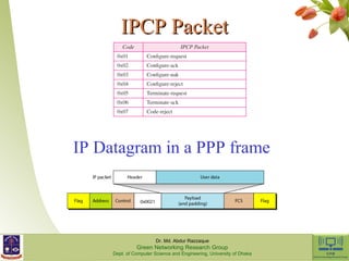 IIPPCCPP PPaacckkeett 
IP Datagram in a PPP frame 
Dr. Md. Abdur Razzaque 
Green Networking Research Group 
Dept. of Computer Science and Engineering, University of Dhaka 
 