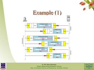 EExxaammppllee (11) 
Dr. Md. Abdur Razzaque 
Green Networking Research Group 
Dept. of Computer Science and Engineering, University of Dhaka 
 