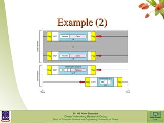 EExxaammppllee (22) 
Dr. Md. Abdur Razzaque 
Green Networking Research Group 
Dept. of Computer Science and Engineering, University of Dhaka 
