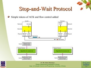 SSttoopp--aanndd--WWaaiitt PPrroottooccooll 
Simple tokens of ACK and flow control added 
Dr. Md. Abdur Razzaque 
Green Networking Research Group 
Dept. of Computer Science and Engineering, University of Dhaka 
 