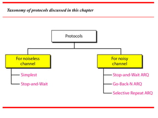 Taxonomy of protocols discussed in this chapter
 
