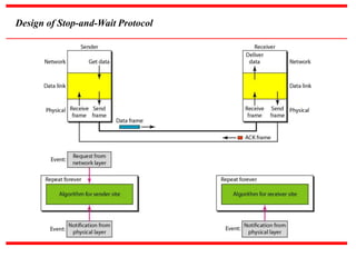 Design of Stop-and-Wait Protocol
 