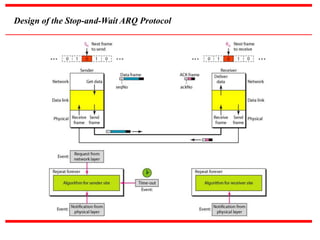 Design of the Stop-and-Wait ARQ Protocol
 
