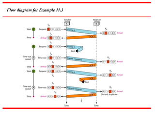 Flow diagram for Example 11.3
 