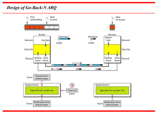 Design of Go-Back-N ARQ
 