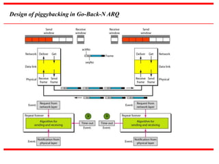 Design of piggybacking in Go-Back-N ARQ
 