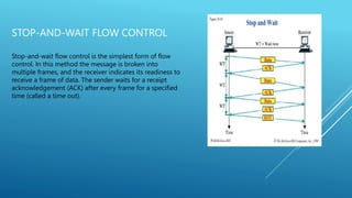 STOP-AND-WAIT FLOW CONTROL
Stop-and-wait flow control is the simplest form of flow
control. In this method the message is broken into
multiple frames, and the receiver indicates its readiness to
receive a frame of data. The sender waits for a receipt
acknowledgement (ACK) after every frame for a specified
time (called a time out).
 