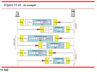 11.102
Figure 11.41 An example
 