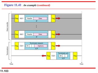 11.103
Figure 11.41 An example (continued)
 