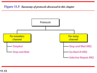 11.13
Figure 11.5 Taxonomy of protocols discussed in this chapter
 