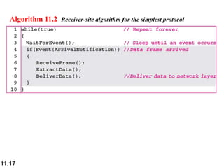 11.17
Algorithm 11.2 Receiver-site algorithm for the simplest protocol
 