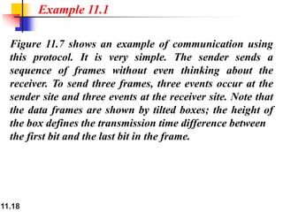 11.18
Figure 11.7 shows an example of communication using
this protocol. It is very simple. The sender sends a
sequence of frames without even thinking about the
receiver. To send three frames, three events occur at the
sender site and three events at the receiver site. Note that
the data frames are shown by tilted boxes; the height of
the box defines the transmission time difference between
the first bit and the last bit in the frame.
Example 11.1
 