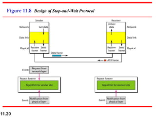 11.20
Figure 11.8 Design of Stop-and-Wait Protocol
 